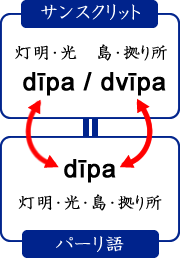 画像：灯明と島