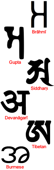 画像：印度文化圏の諸言語における阿字