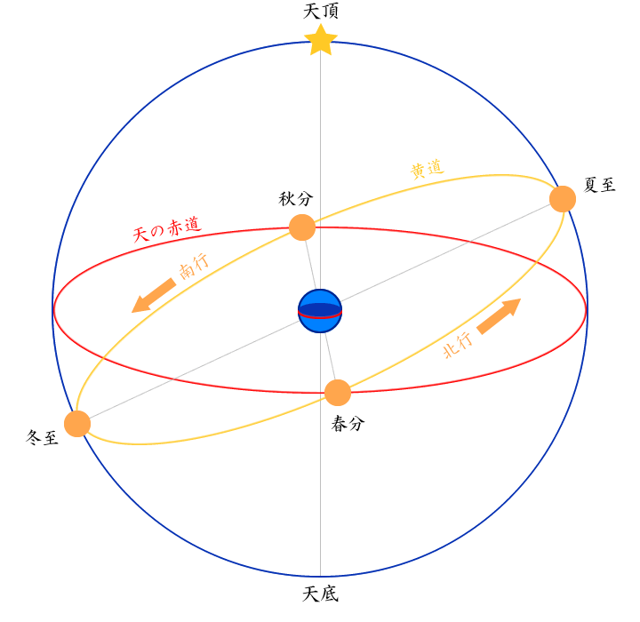 画像：太陰太陽暦